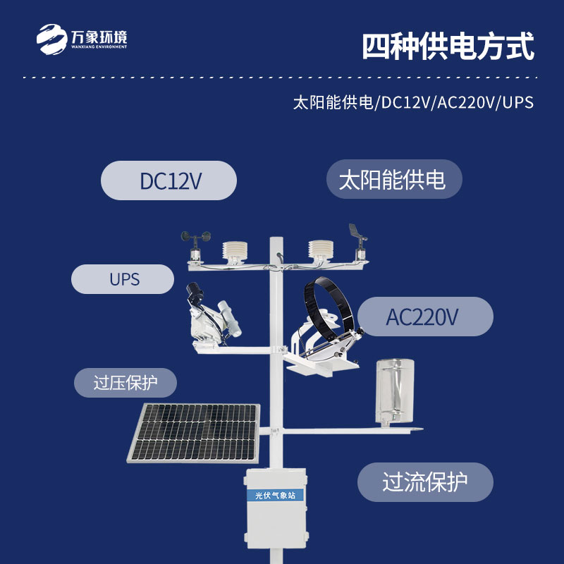 并網(wǎng)式光伏氣象站是干什么的？